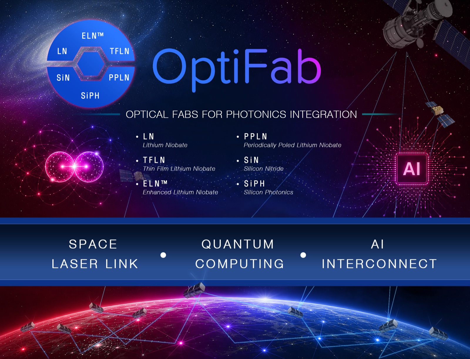 OptiFab multi-material photonics roadmap artwork
